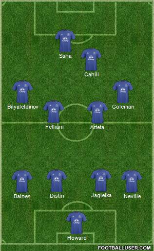 Everton Formation 2011