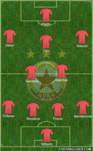 CSKA (Sofia) Formation 2011