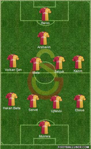 Galatasaray SK Formation 2011
