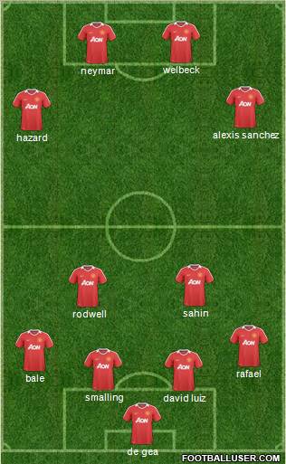 Manchester United Formation 2011