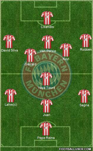 FC Bayern München Formation 2011