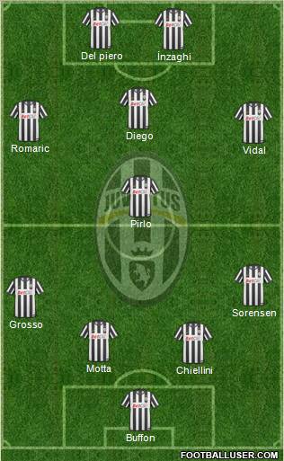 Juventus Formation 2011