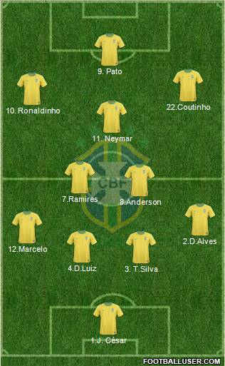 Brazil Formation 2011