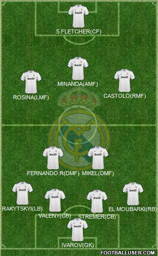 Real Madrid C.F. Formation 2011