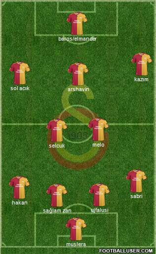 Galatasaray SK Formation 2011