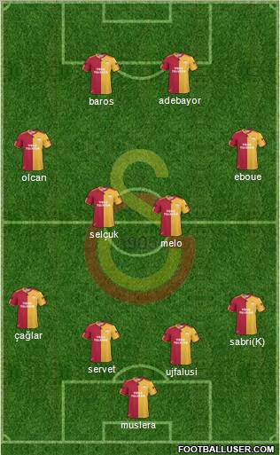 Galatasaray SK Formation 2011