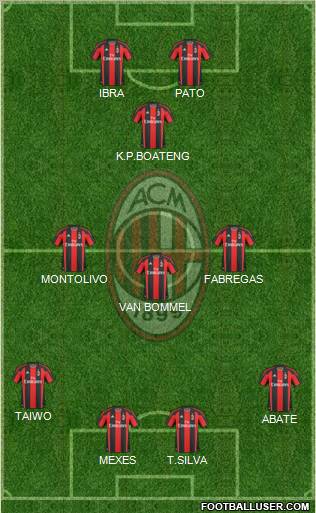 A.C. Milan Formation 2011
