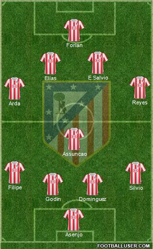 C. Atlético Madrid S.A.D. Formation 2011