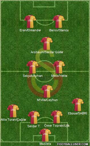 Galatasaray SK Formation 2011