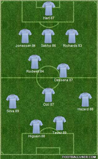 Manchester City Formation 2011