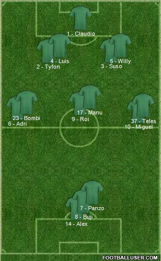 Fifa Team Formation 2011
