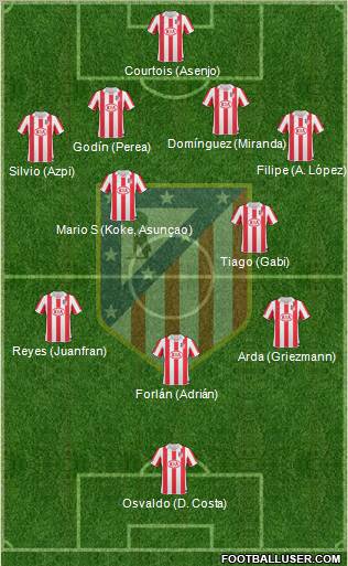 C. Atlético Madrid S.A.D. Formation 2011