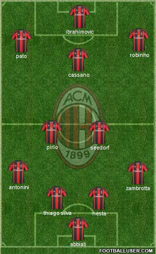 A.C. Milan Formation 2011
