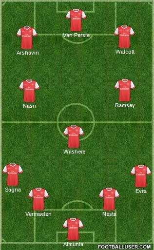Arsenal Formation 2011