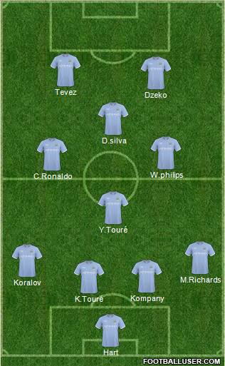 Manchester City Formation 2011
