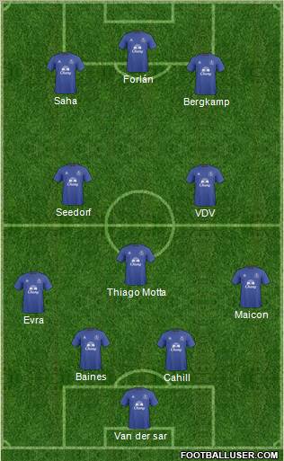 Everton Formation 2011