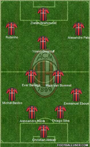 A.C. Milan Formation 2011