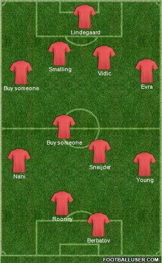 Champions League Team Formation 2011