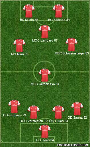 Arsenal Formation 2011