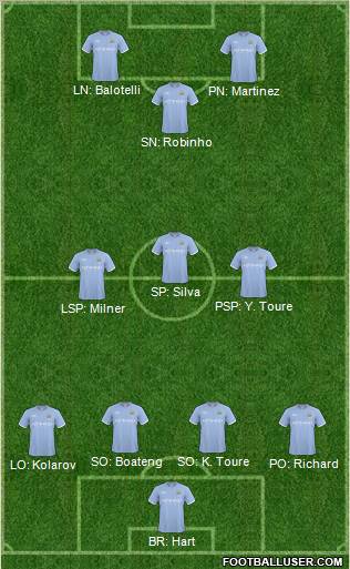 Manchester City Formation 2011