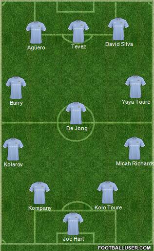 Manchester City Formation 2011