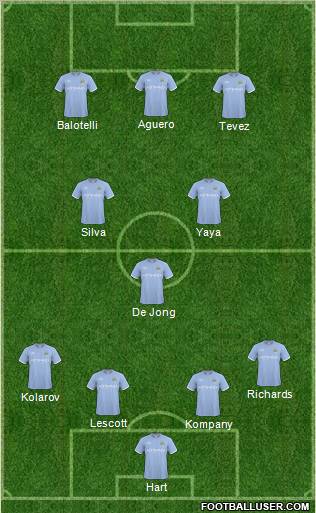 Manchester City Formation 2011