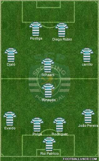Sporting Clube de Portugal - SAD Formation 2011