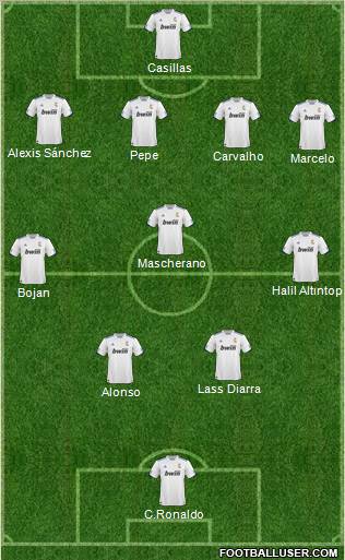 R. Madrid Castilla Formation 2011