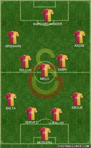 Galatasaray SK Formation 2011