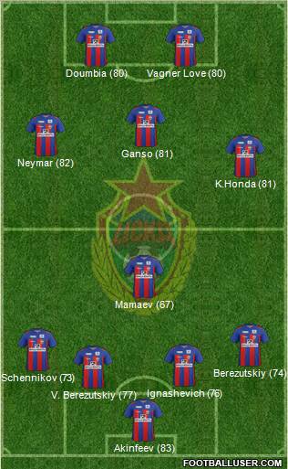 CSKA Moscow Formation 2011