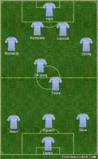 Manchester City Formation 2011