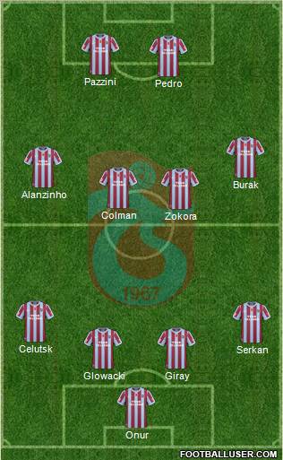 Trabzonspor Formation 2011