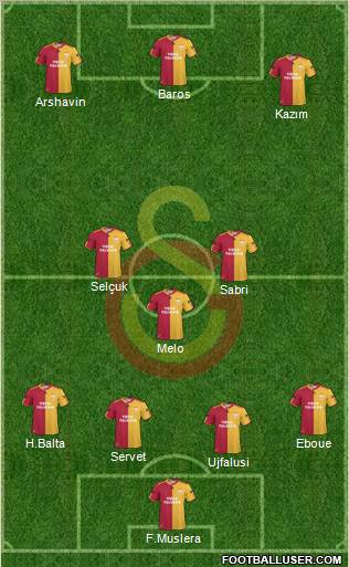 Galatasaray SK Formation 2011