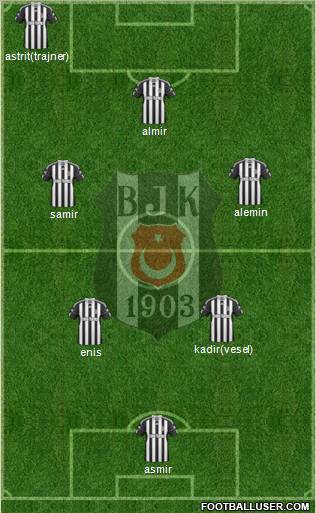 Besiktas JK Formation 2011