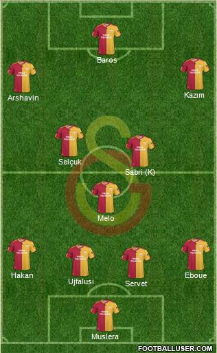 Galatasaray SK Formation 2011