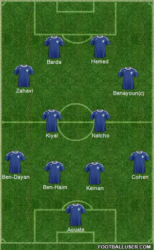 Israel Formation 2011
