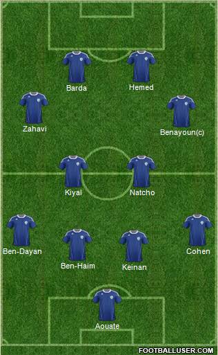 Israel football formation