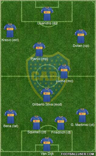 Boca Juniors Formation 2011