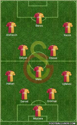 Galatasaray SK Formation 2011