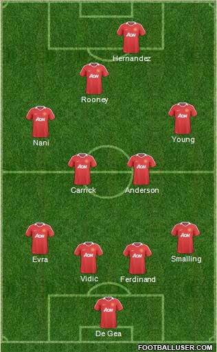 Manchester United Formation 2011