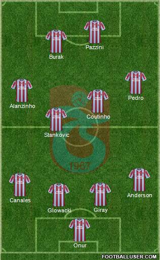 Trabzonspor Formation 2011