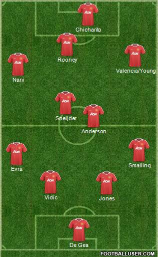 Manchester United Formation 2011