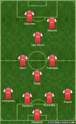 Arsenal Formation 2011