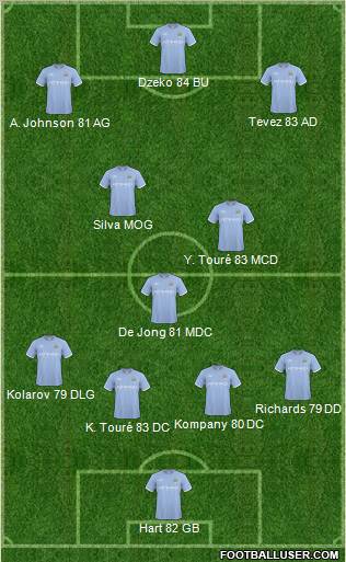Manchester City Formation 2011