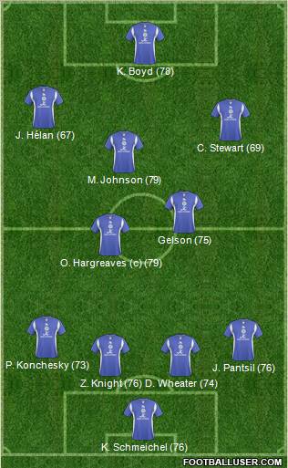 Leicester City 4-2-3-1 football formation