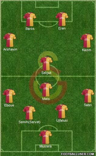 Galatasaray SK Formation 2011