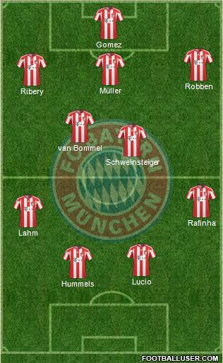 FC Bayern München Formation 2011