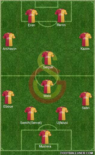 Galatasaray SK Formation 2011