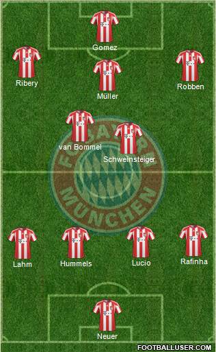 FC Bayern München Formation 2011