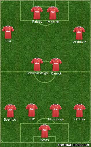 Manchester United Formation 2011